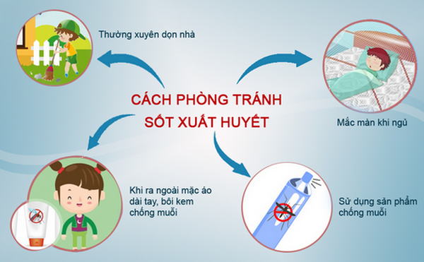 Huyện Gò Công Tây: tiếp tục đẩy mạnh tuyên truyền phòng, chống sốt xuất huyết trong cộng đồng